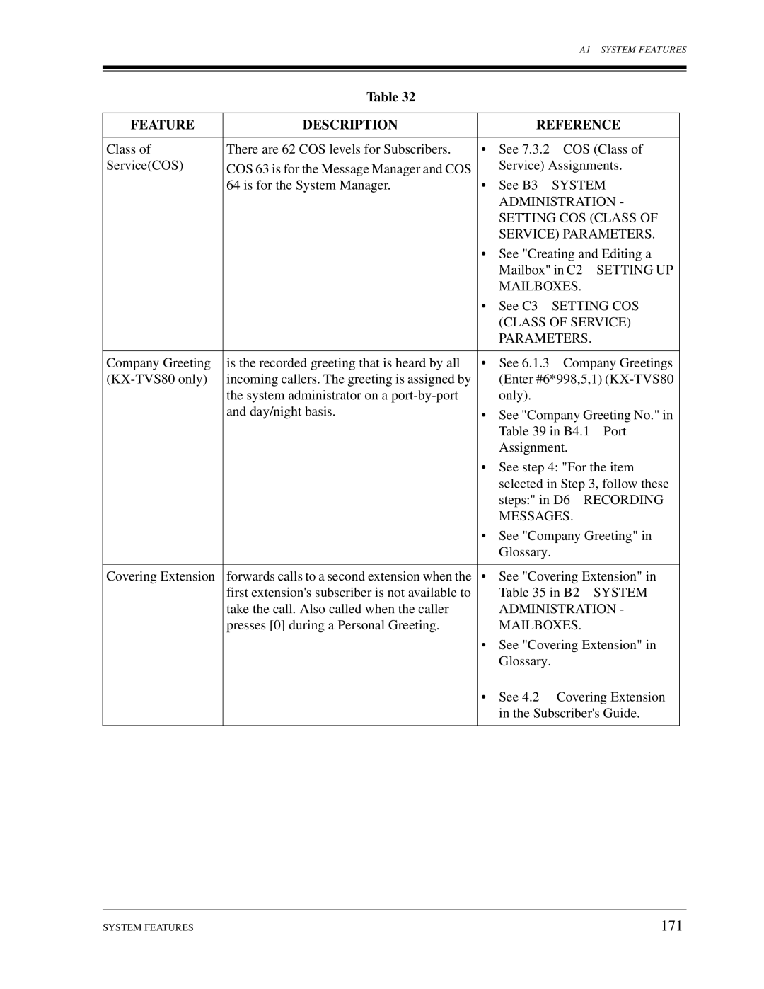 Panasonic KX-TVS80, KX-TVS50 installation manual 171, Setting UP 