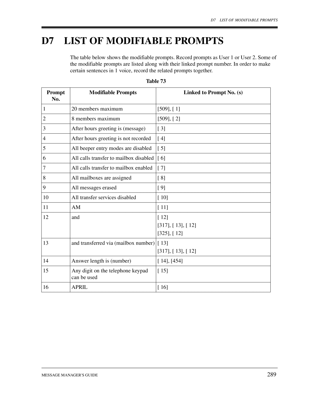 Panasonic KX-TVS80, KX-TVS50 D7 List of Modifiable Prompts, 289, Prompt Modifiable Prompts Linked to Prompt No. s, April 