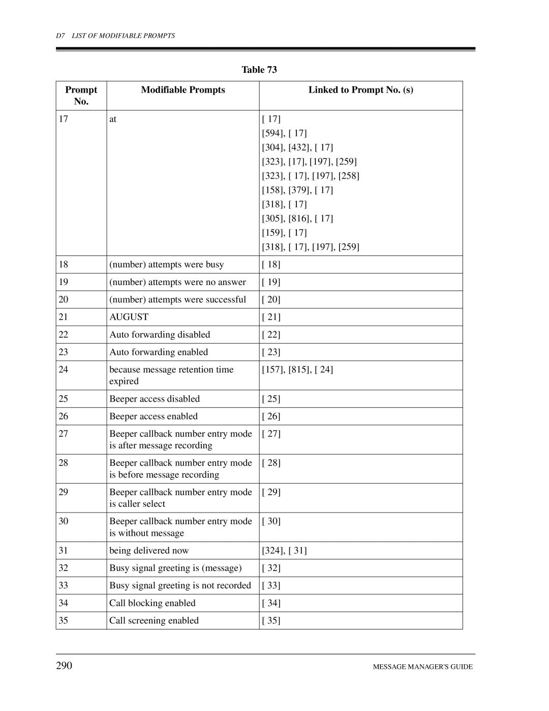 Panasonic KX-TVS50, KX-TVS80 installation manual 290, August 