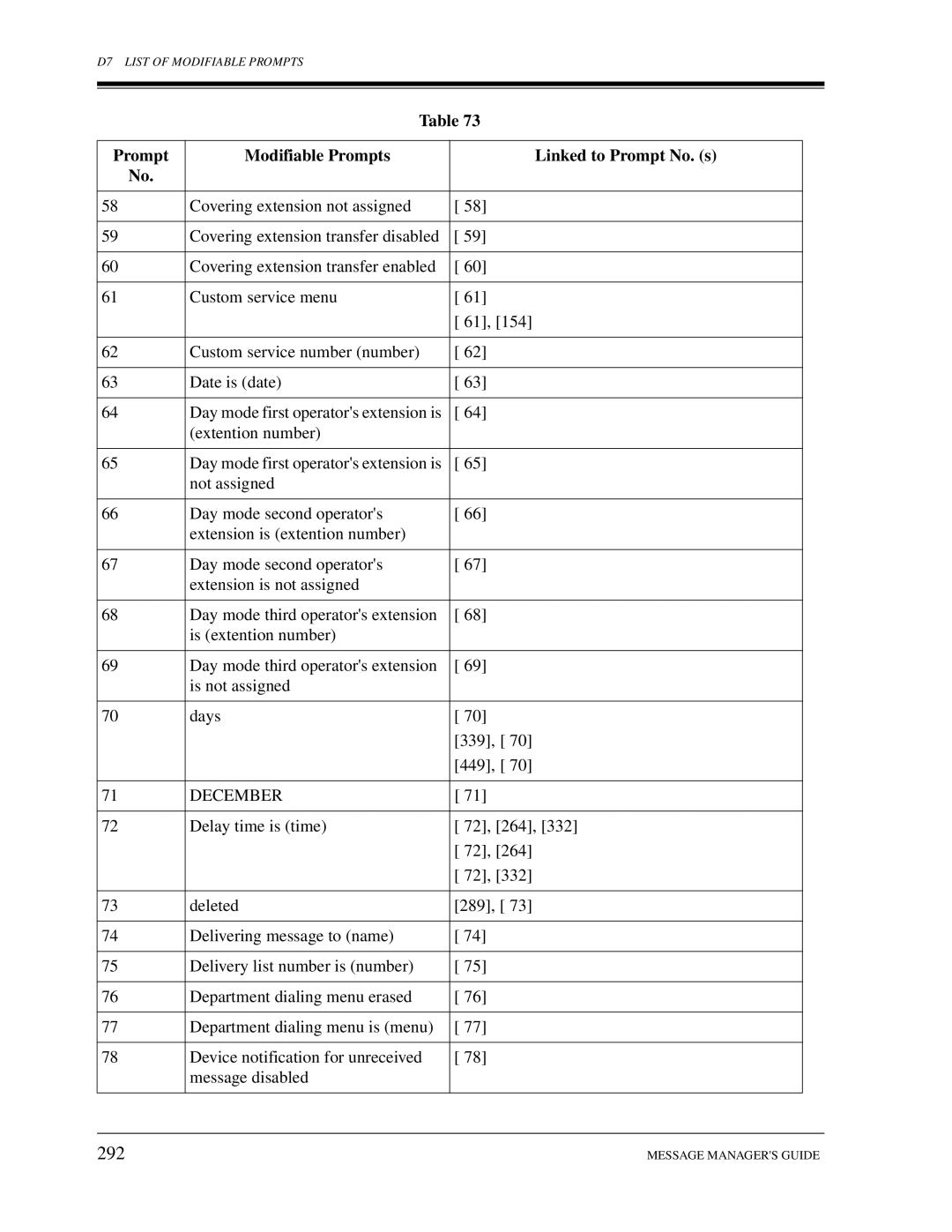 Panasonic KX-TVS50, KX-TVS80 installation manual 292, December 