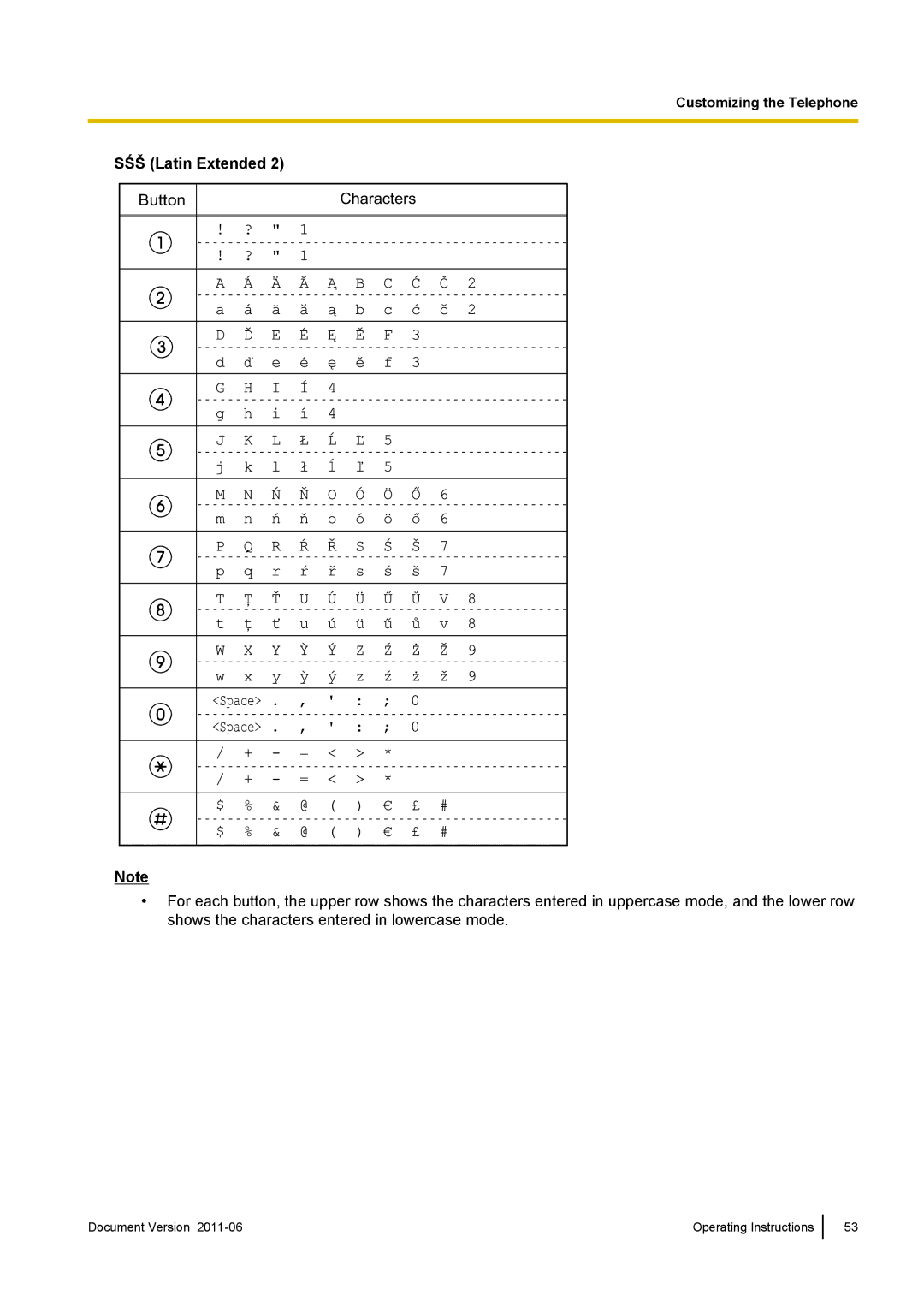 Panasonic KX-UT113, KX-UT133, KX-UT136, KX-UT123 manual SŚŠ Latin Extended 