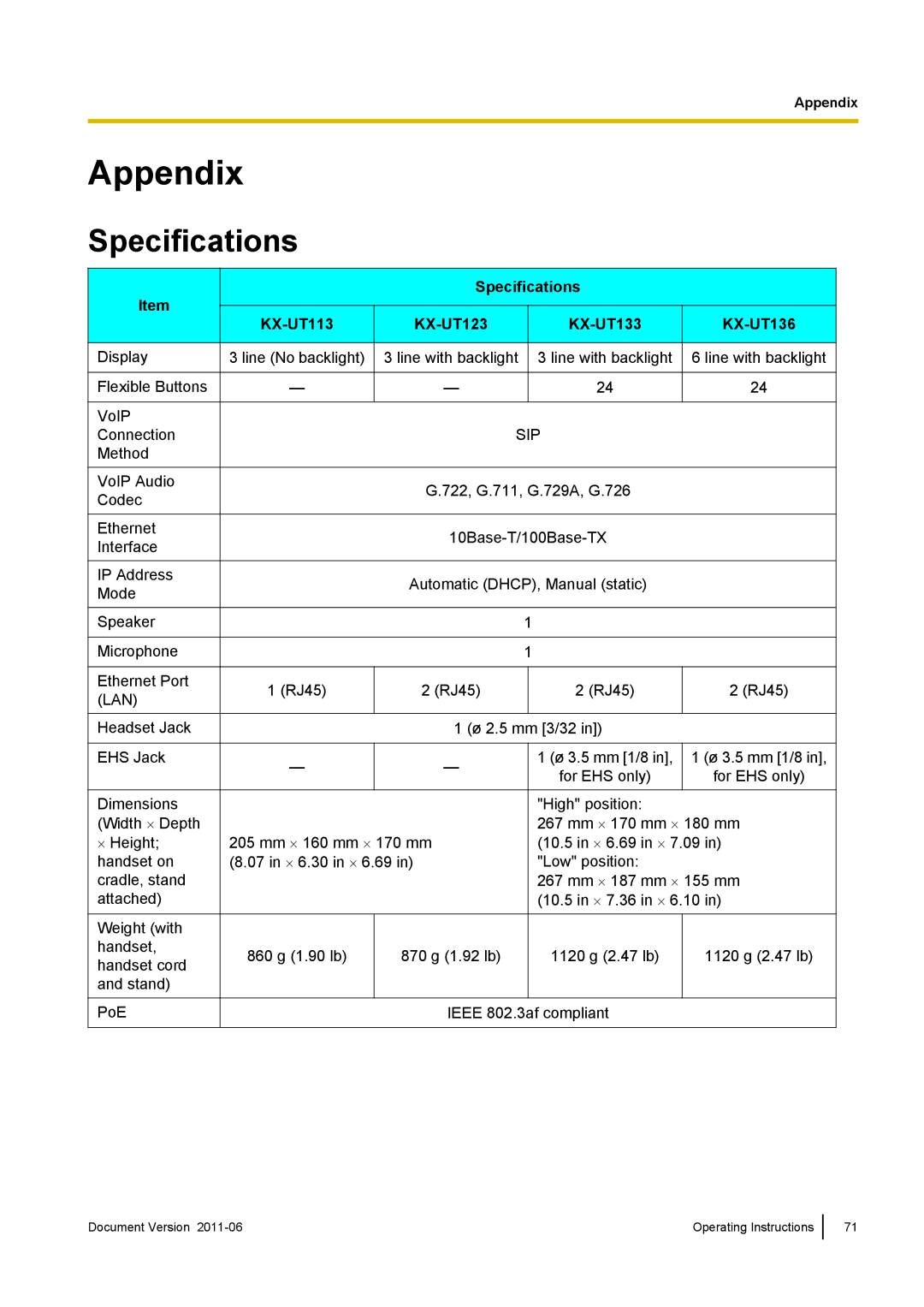 Panasonic manual Appendix, Specifications KX-UT113 KX-UT123 KX-UT133 KX-UT136 