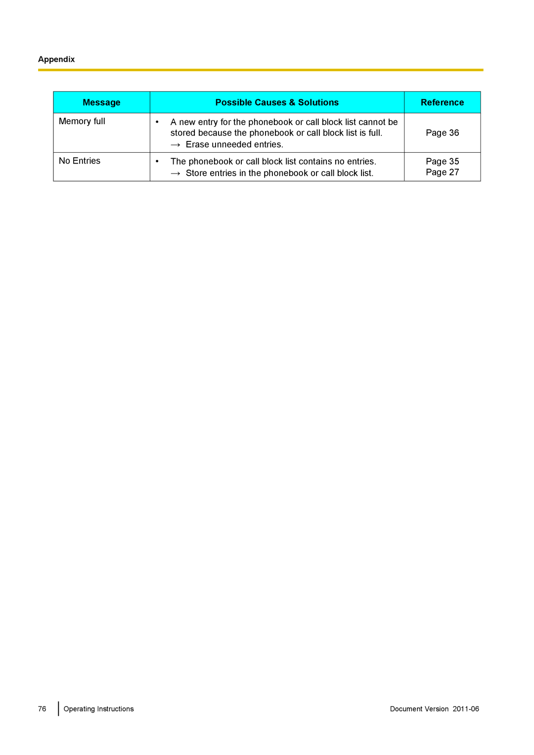 Panasonic KX-UT133, KX-UT113, KX-UT136, KX-UT123 manual Memory full No Entries 