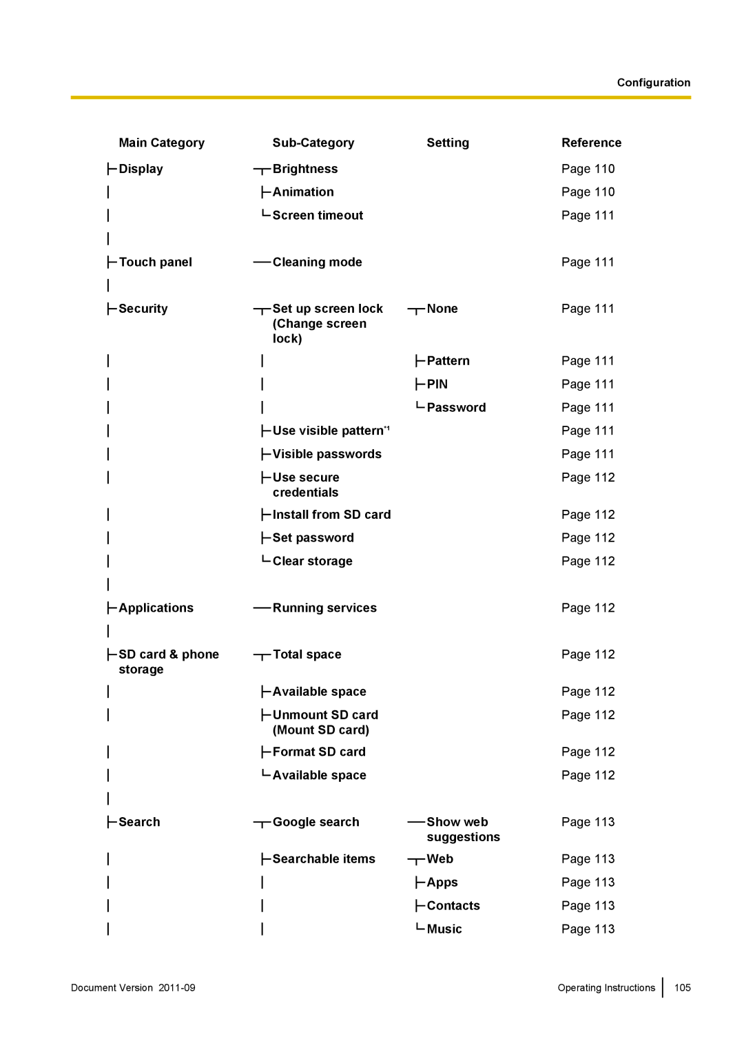 Panasonic KX-UT670 operating instructions Pin 