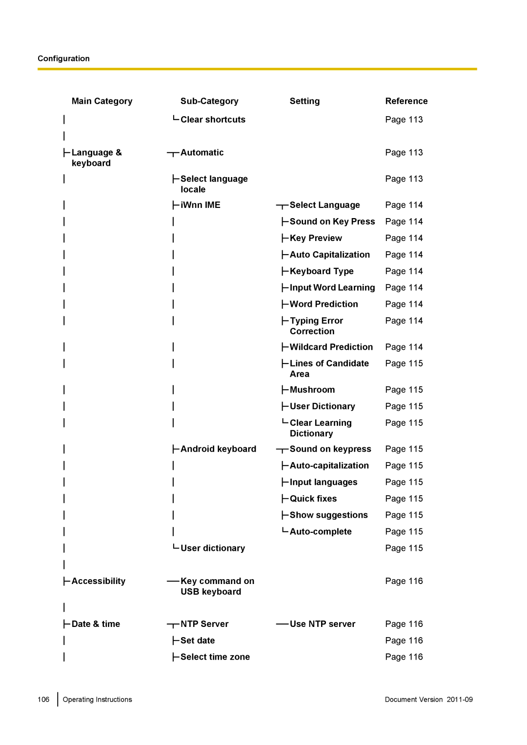 Panasonic KX-UT670 operating instructions Operating Instructions Document Version 