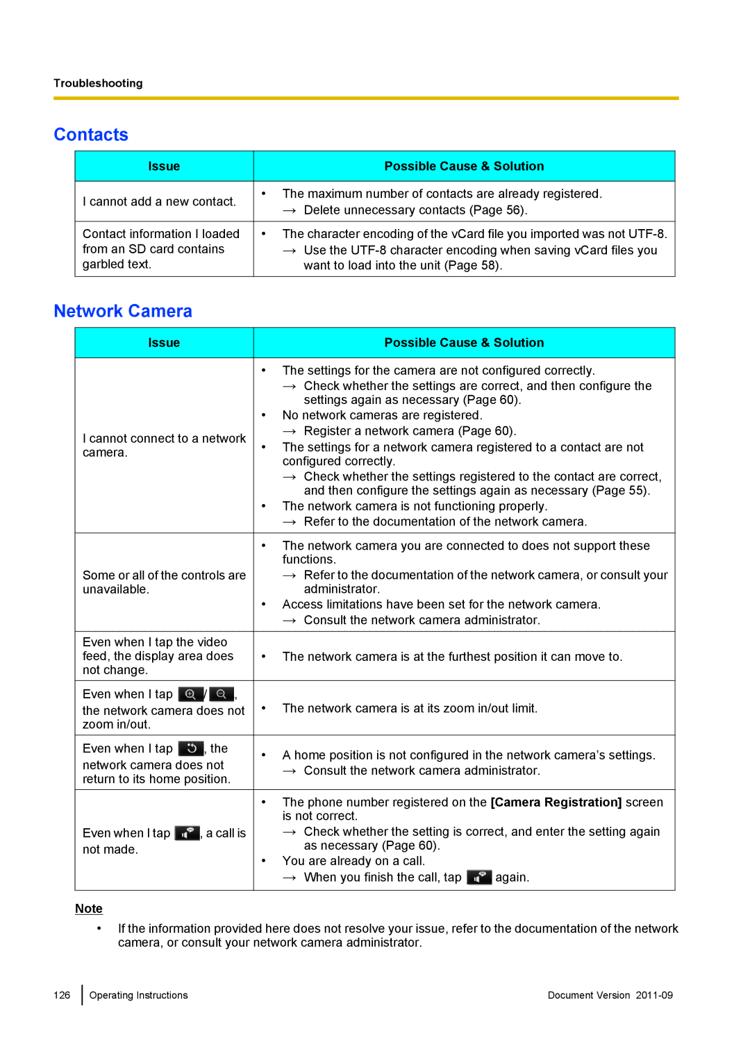 Panasonic KX-UT670 operating instructions Contacts, Network Camera 