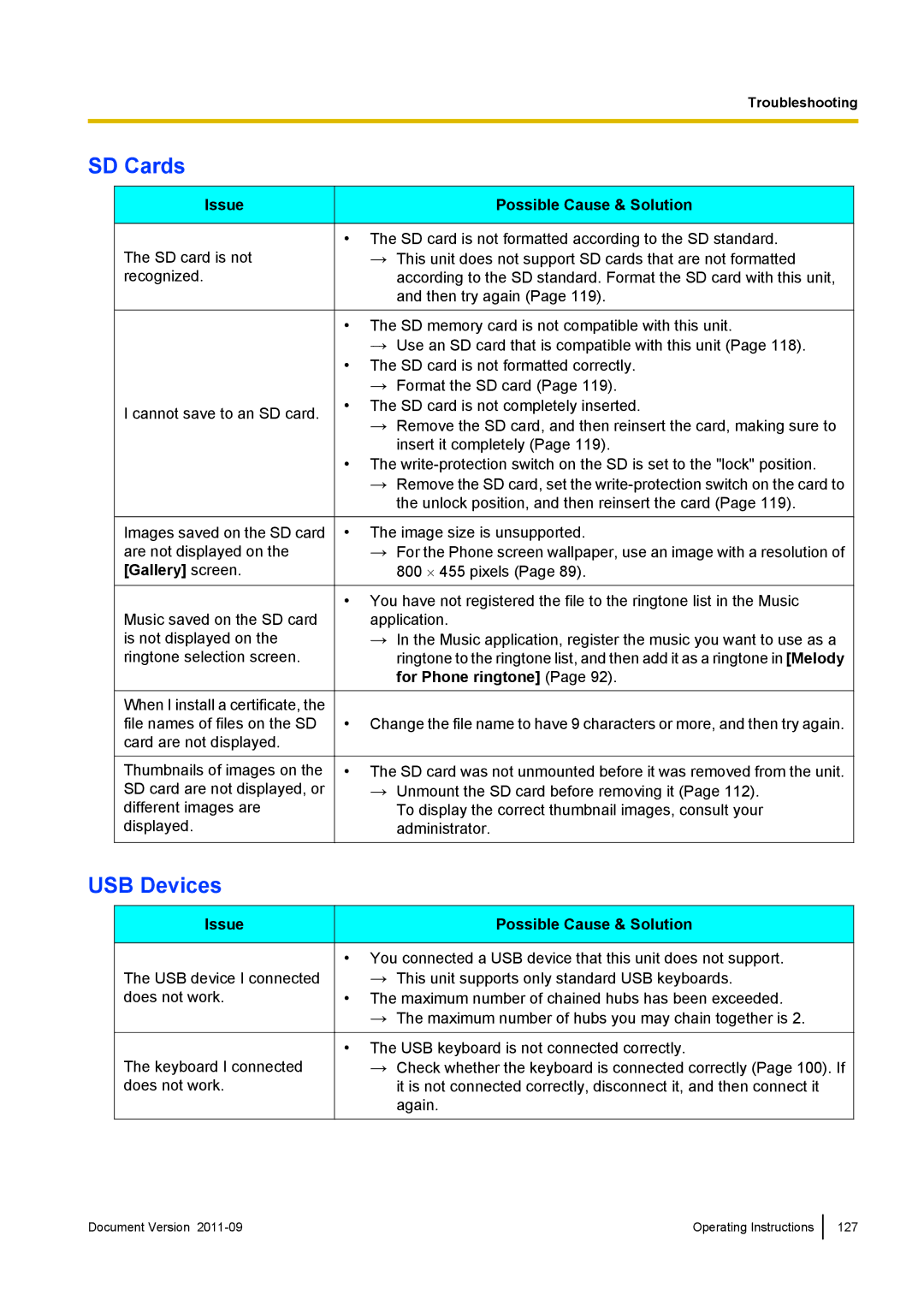 Panasonic KX-UT670 operating instructions SD Cards, USB Devices 