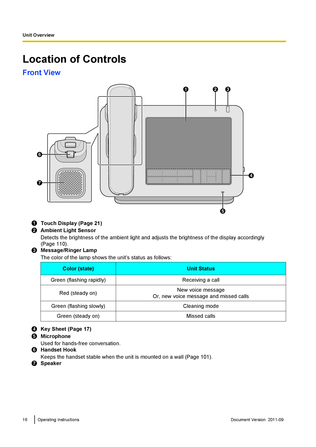 Panasonic KX-UT670 operating instructions Location of Controls, Front View 