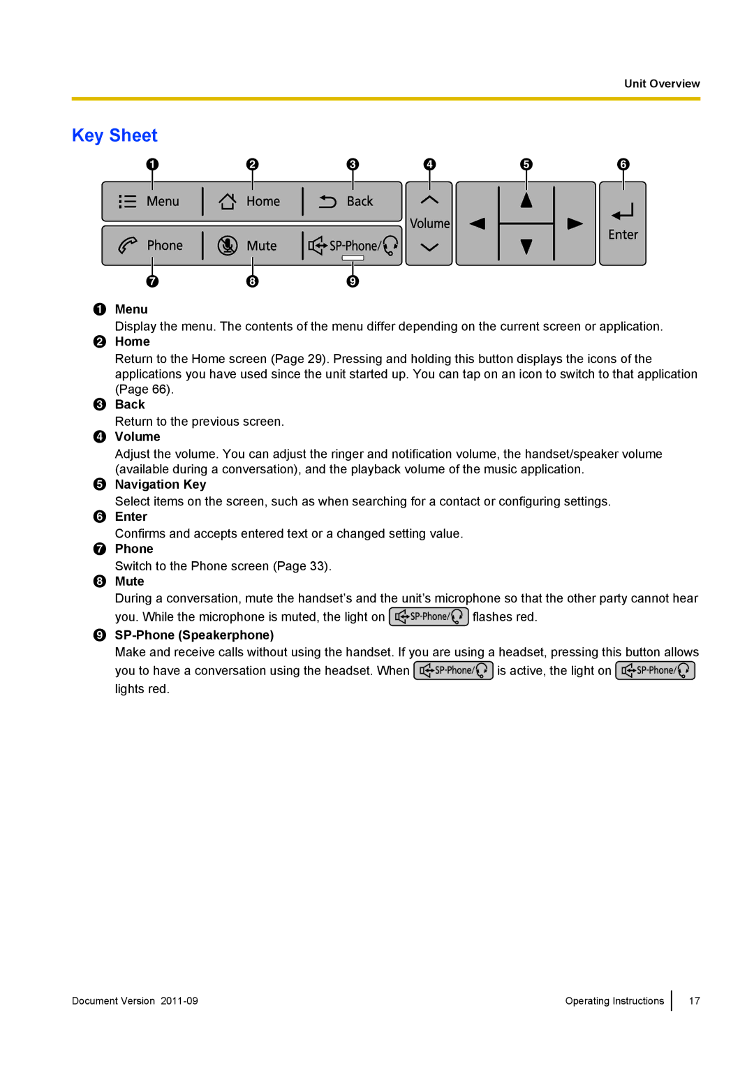 Panasonic KX-UT670 operating instructions Key Sheet 