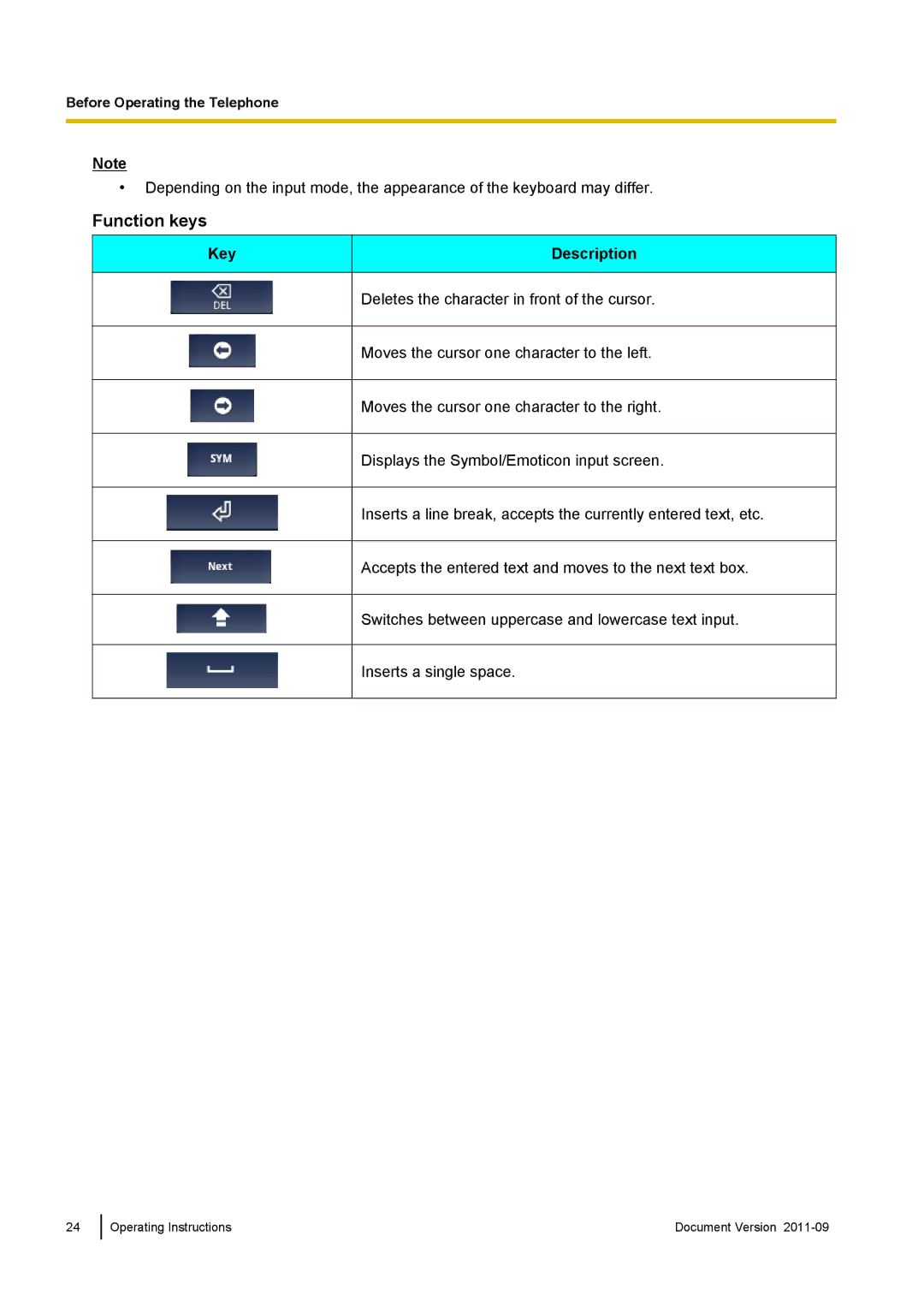 Panasonic KX-UT670 operating instructions Function keys, Key Description 