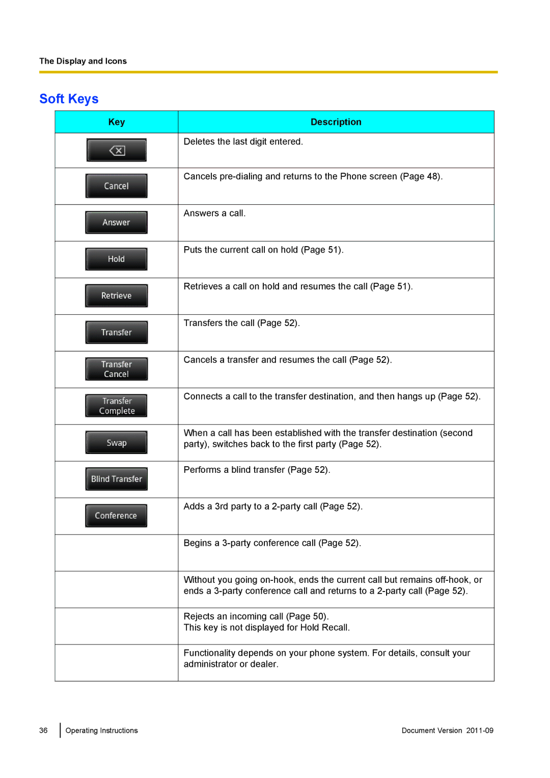 Panasonic KX-UT670 operating instructions Soft Keys, Key Description 