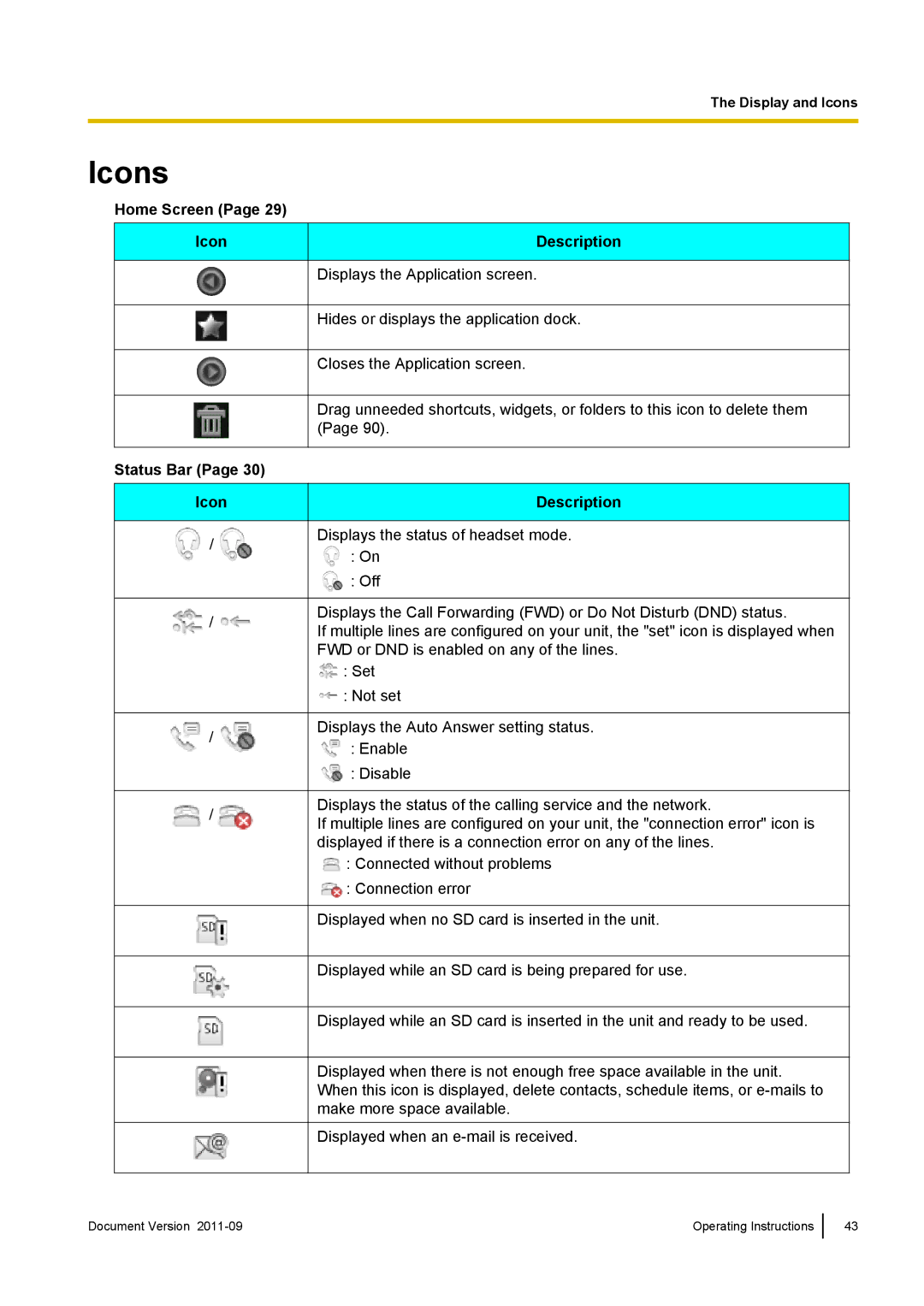 Panasonic KX-UT670 operating instructions Icons, Home Screen Icon Description, Status Bar Icon Description 