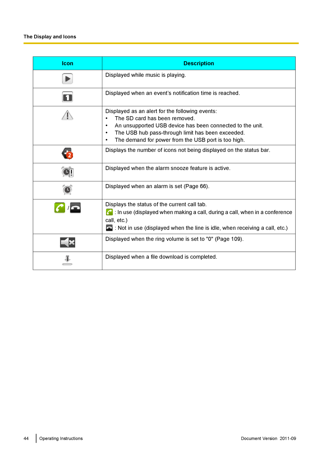 Panasonic KX-UT670 operating instructions Icon Description 