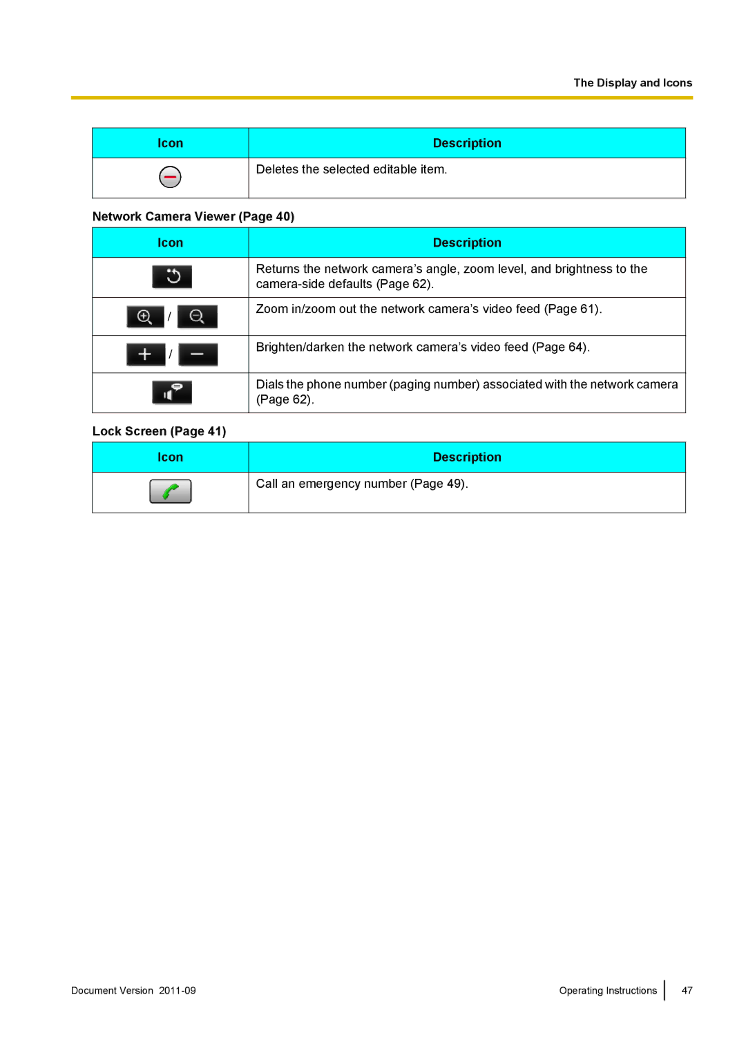 Panasonic KX-UT670 operating instructions Network Camera Viewer Icon Description, Lock Screen Icon Description 