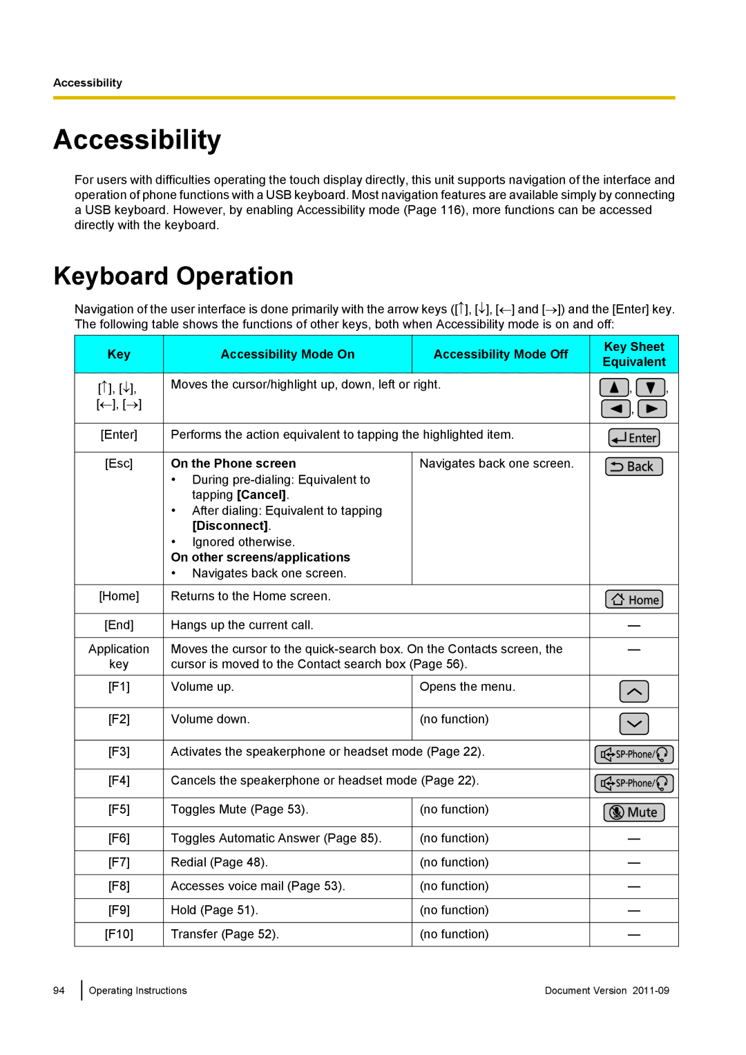 Panasonic KX-UT670 Accessibility, Keyboard Operation, On the Phone screen, Disconnect, On other screens/applications 