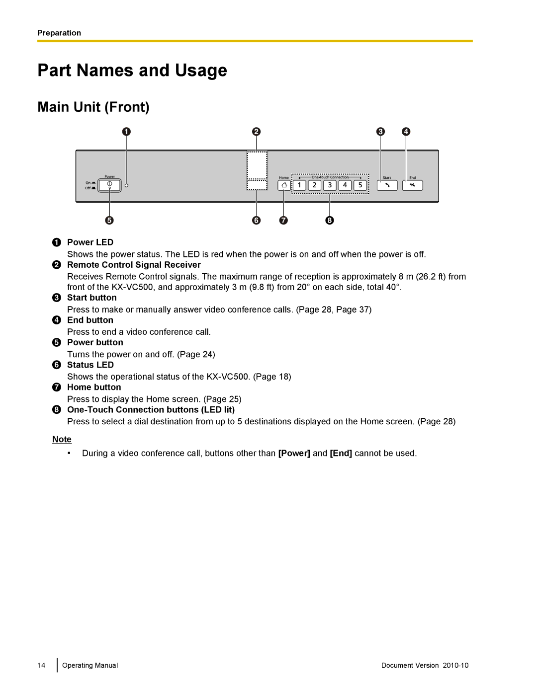 Panasonic KX-VC500 manual Part Names and Usage, Main Unit Front 