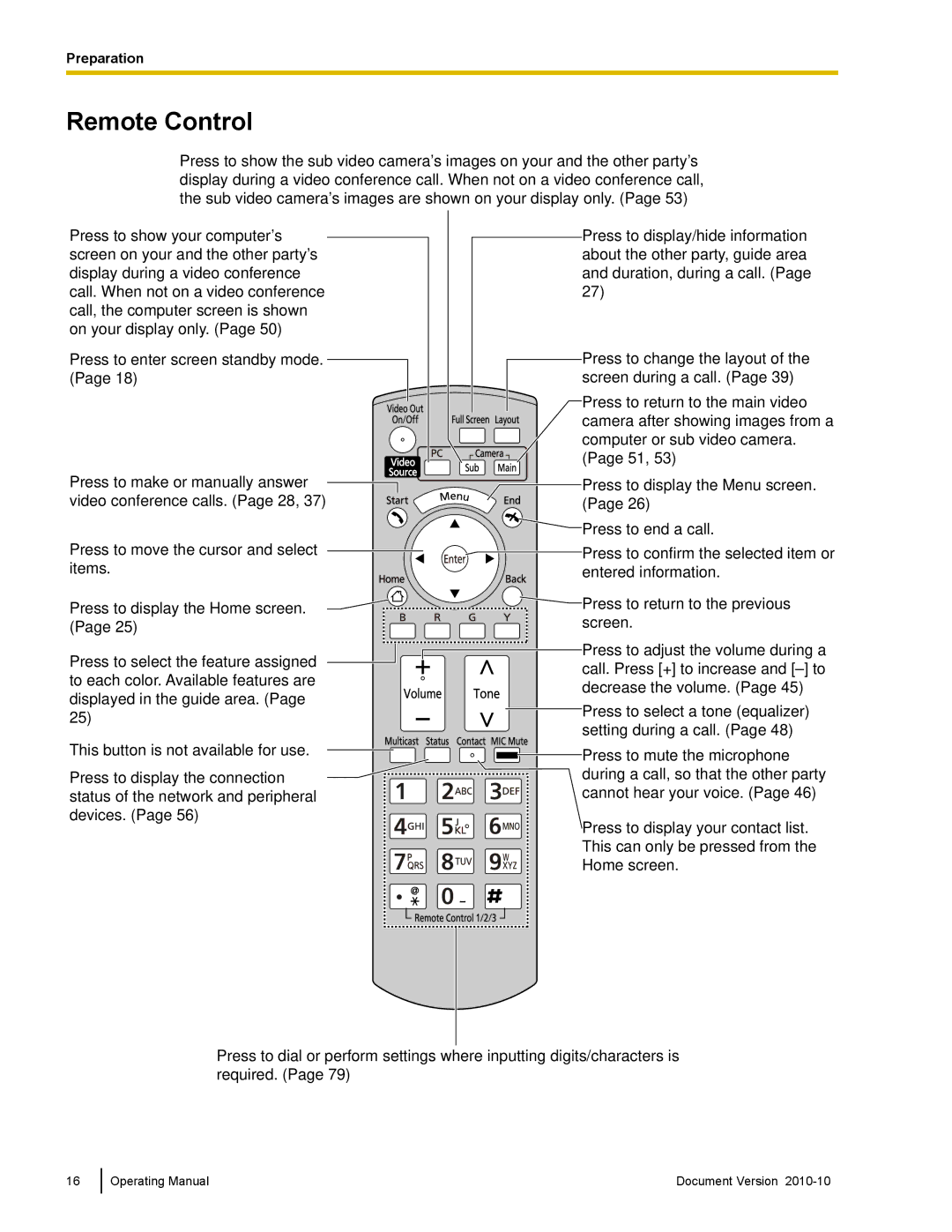 Panasonic KX-VC500 manual Remote Control 