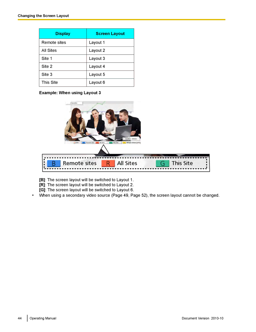 Panasonic KX-VC500 manual Remote sites All Sites This Site 