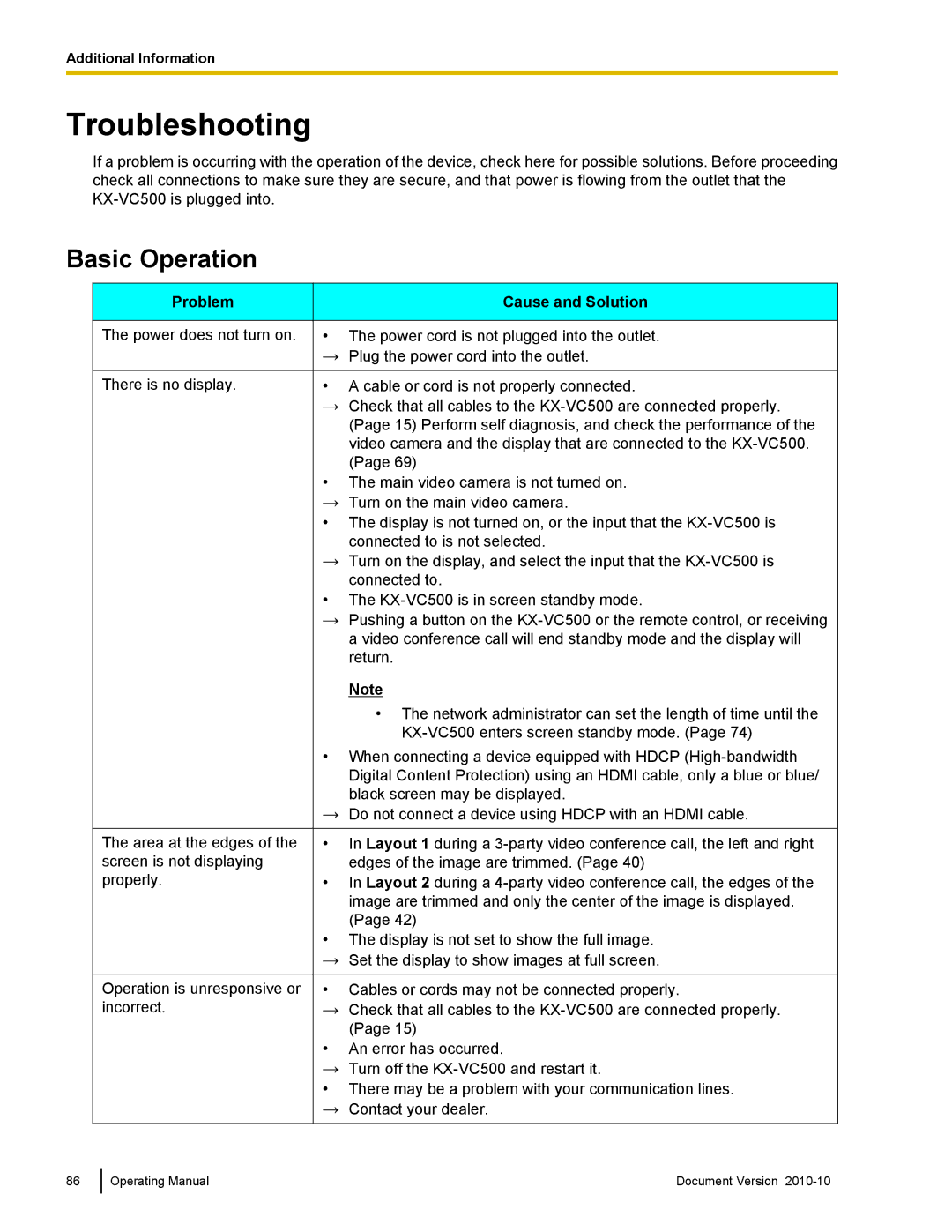 Panasonic KX-VC500 manual Troubleshooting, Basic Operation, Problem, Cause and Solution 