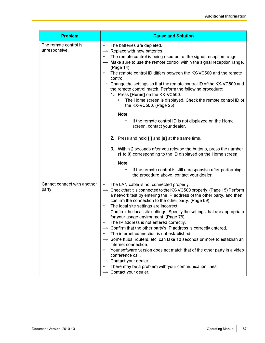 Panasonic KX-VC500 manual Problem 