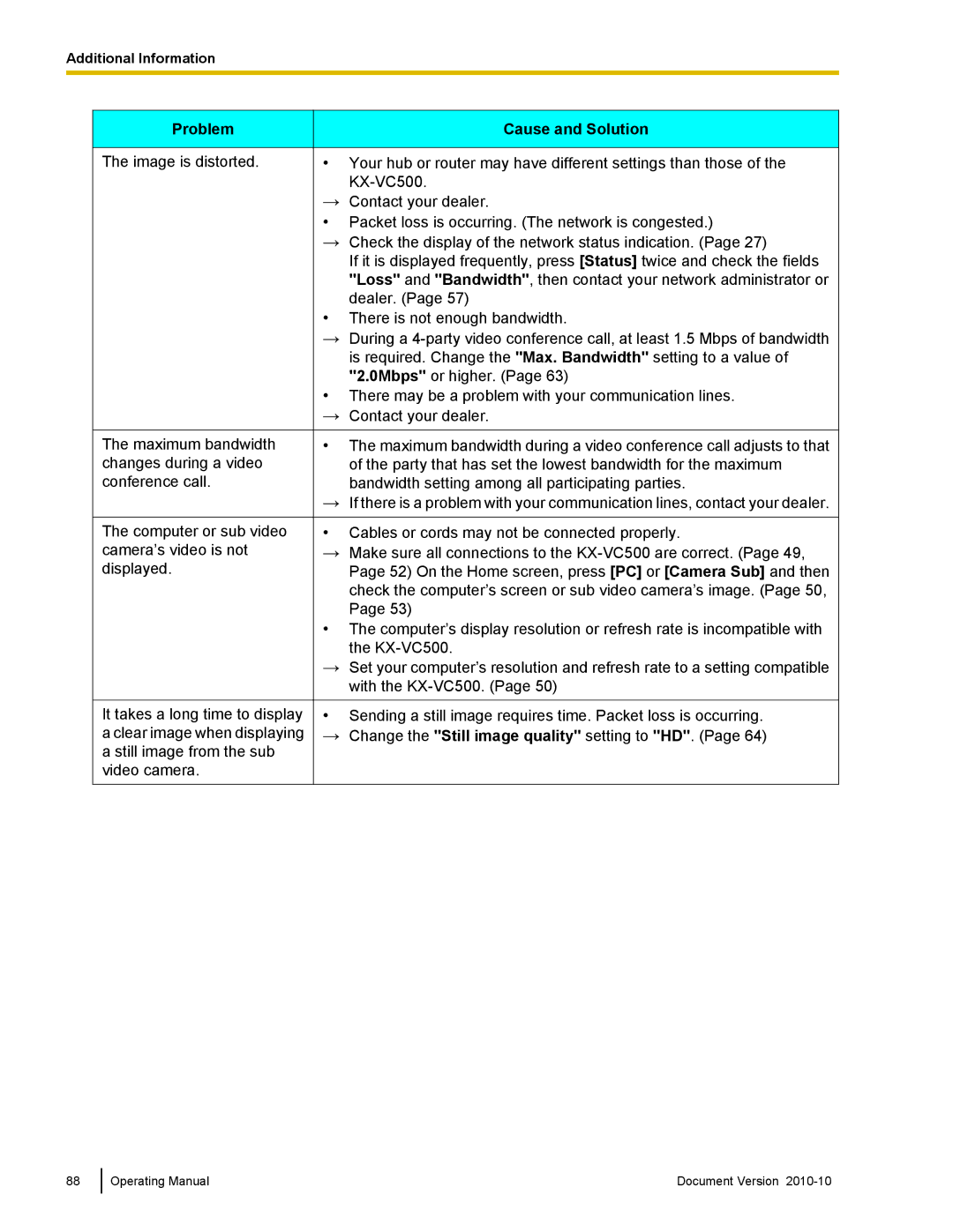 Panasonic KX-VC500 manual Problem 