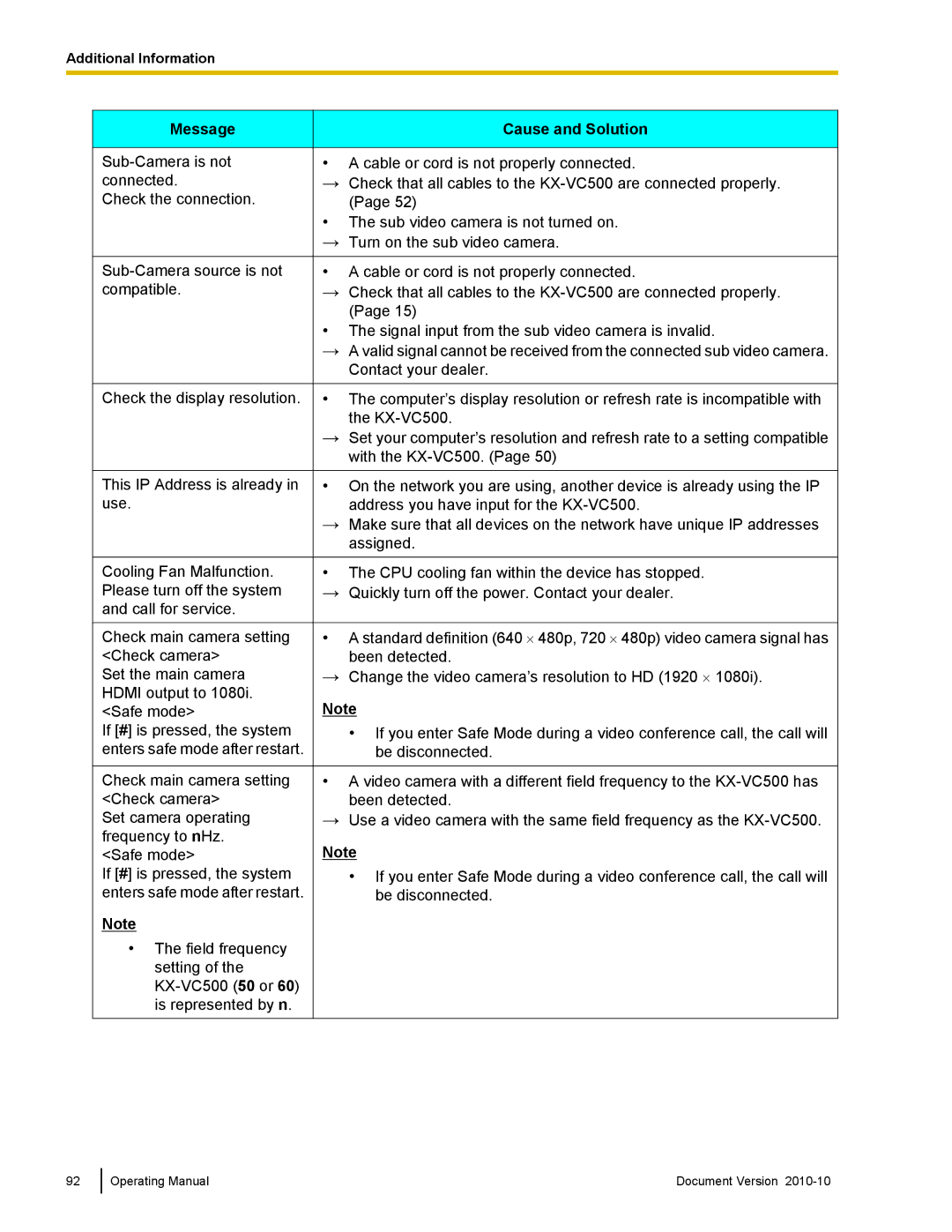 Panasonic KX-VC500 manual Message 