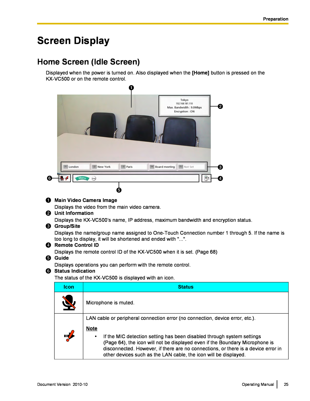 Panasonic KX-VC500 manual Screen Display, Home Screen Idle Screen 