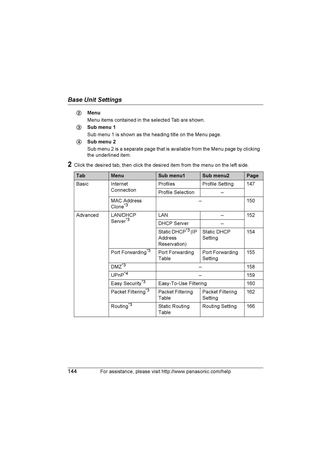 Panasonic KX WP1050 operating instructions Tab Menu Sub menu1 Sub menu2 