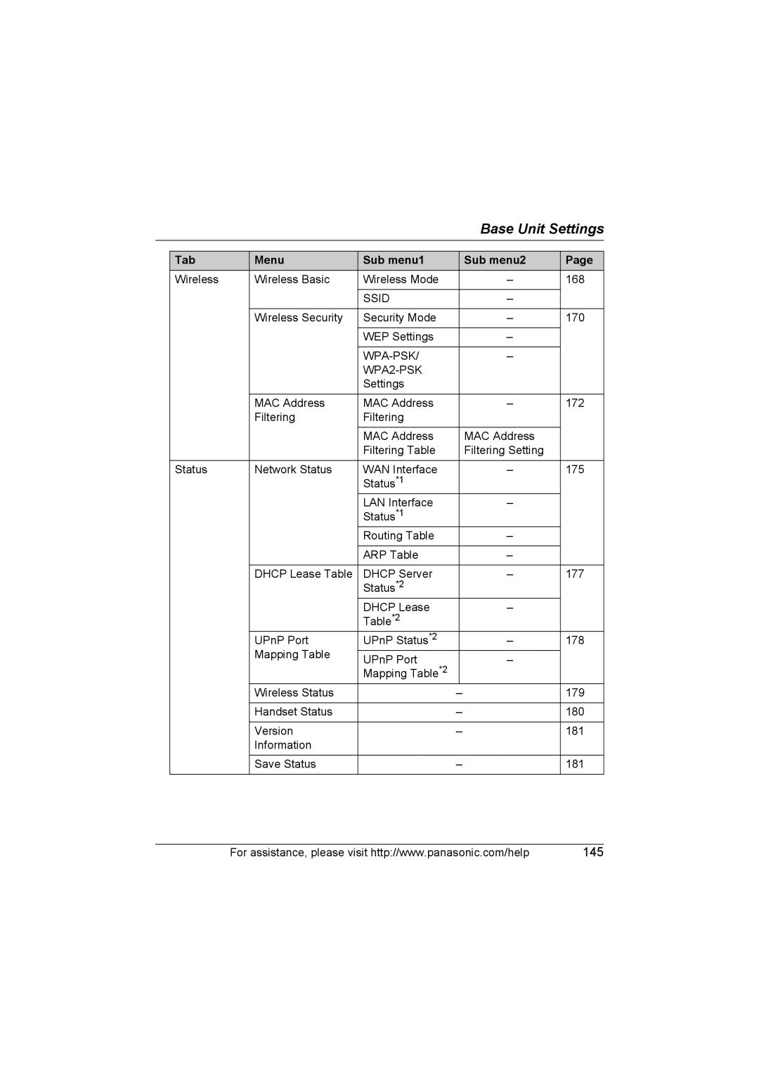 Panasonic KX WP1050 operating instructions 145 