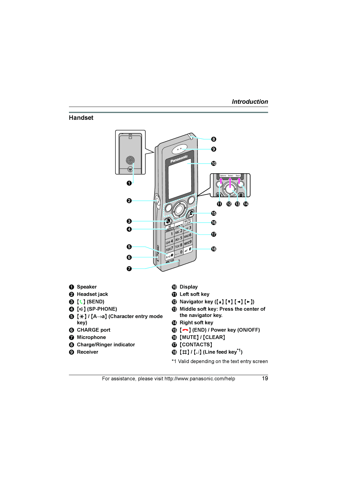 Panasonic KX WP1050 operating instructions Handset, Charge/Ringer indicator, Receiver # / Line feed key*1 