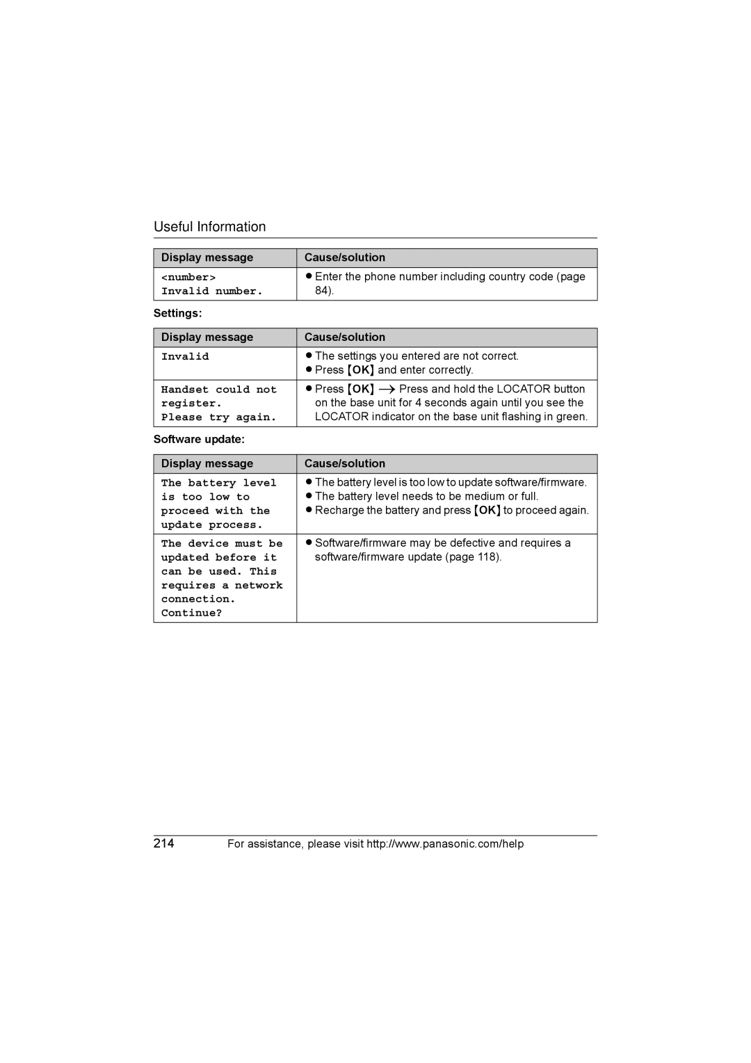 Panasonic KX WP1050 Number, Invalid number, Handset could not, Register, Battery level, Is too low to, Proceed with 