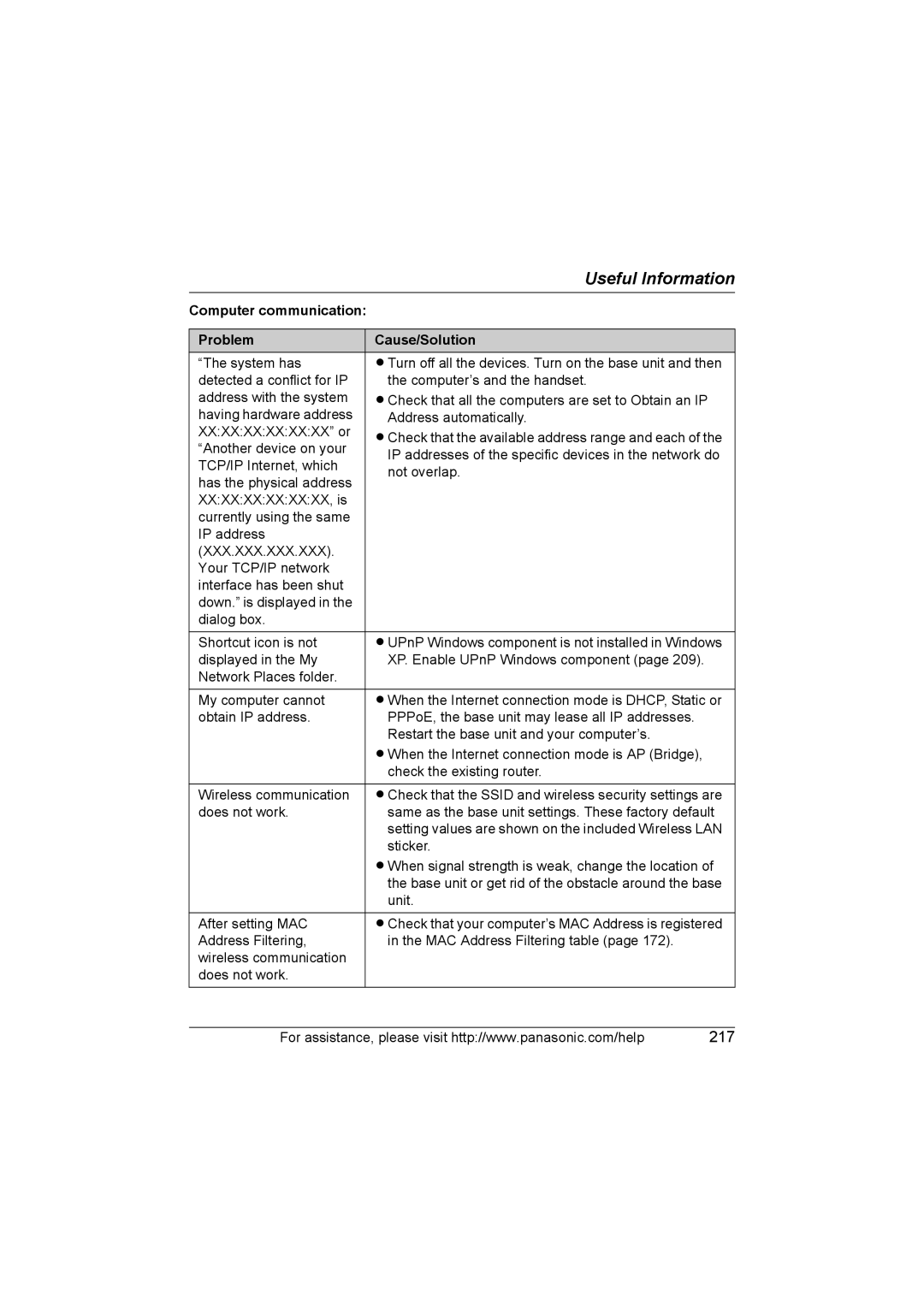 Panasonic KX WP1050 operating instructions Computer communication Problem Cause/Solution, Xxx.Xxx.Xxx.Xxx 