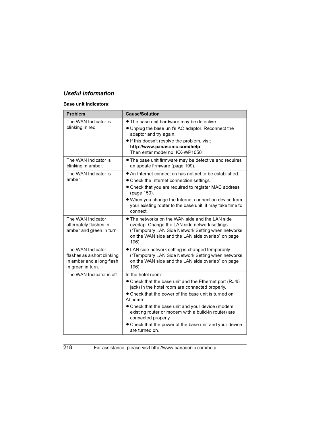 Panasonic KX WP1050 operating instructions Base unit Indicators Problem Cause/Solution 