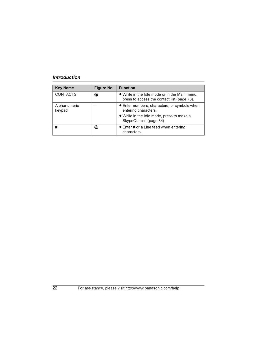 Panasonic KX WP1050 operating instructions Contacts 