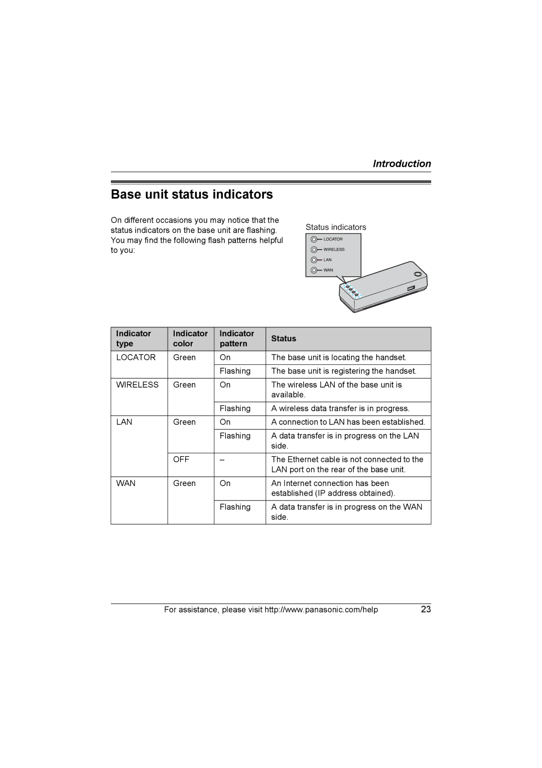 Panasonic KX WP1050 operating instructions Base unit status indicators, Indicator Status Type Color Pattern 