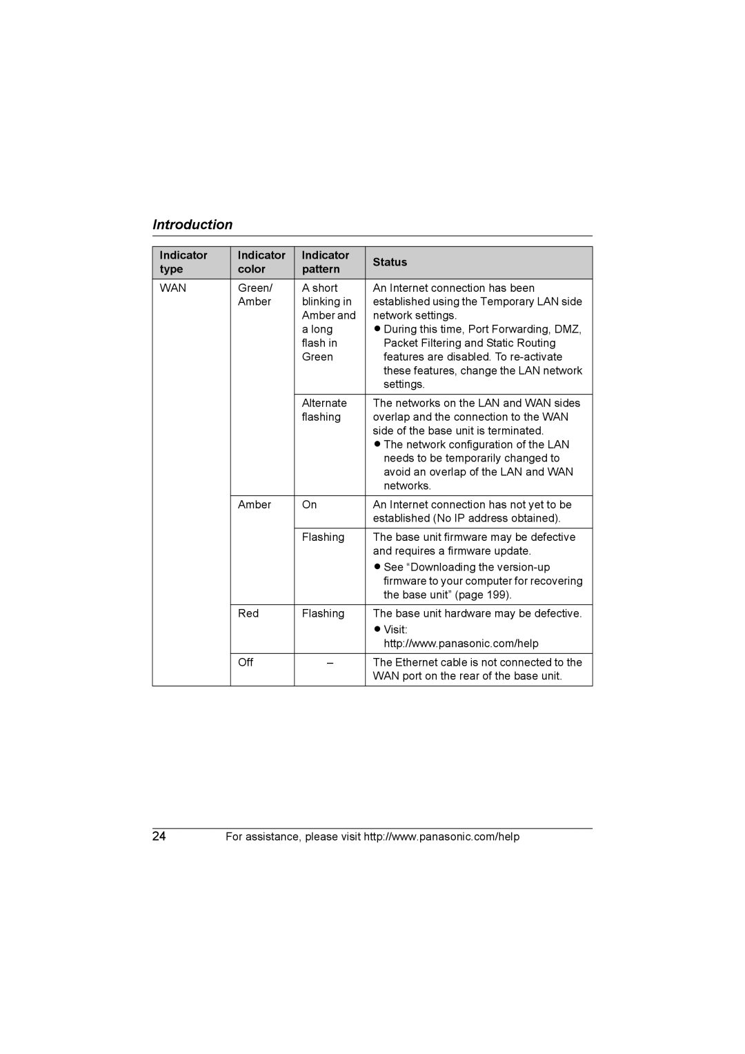 Panasonic KX WP1050 operating instructions Introduction 