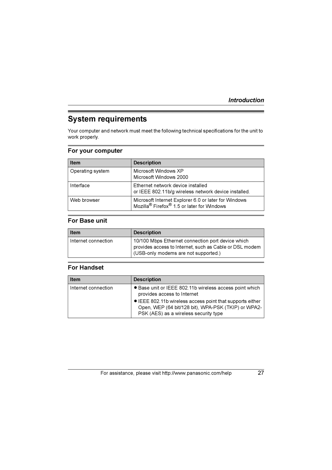 Panasonic KX WP1050 operating instructions System requirements, For your computer, For Base unit, For Handset, Description 