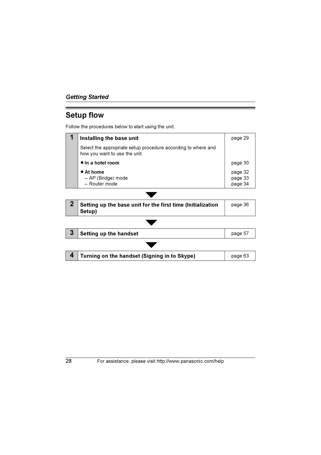 Panasonic KX WP1050 operating instructions Setup flow, A hotel room At home 