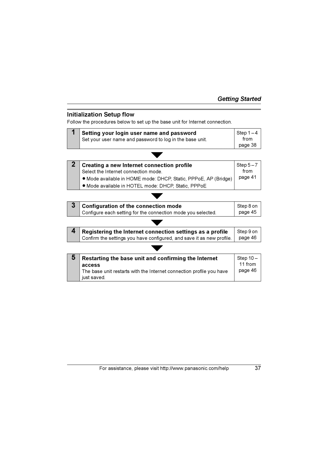 Panasonic KX WP1050 operating instructions Initialization Setup flow, Creating a new Internet connection profile 