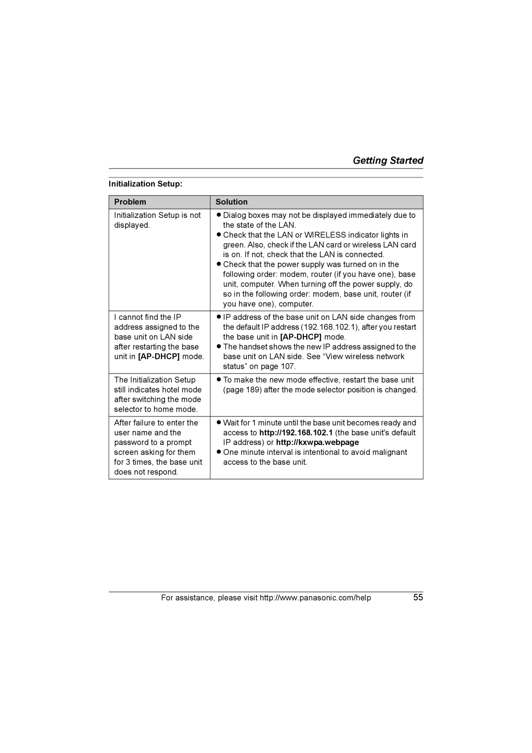 Panasonic KX WP1050 operating instructions Initialization Setup Problem Solution, IP address or http//kxwpa.webpage 