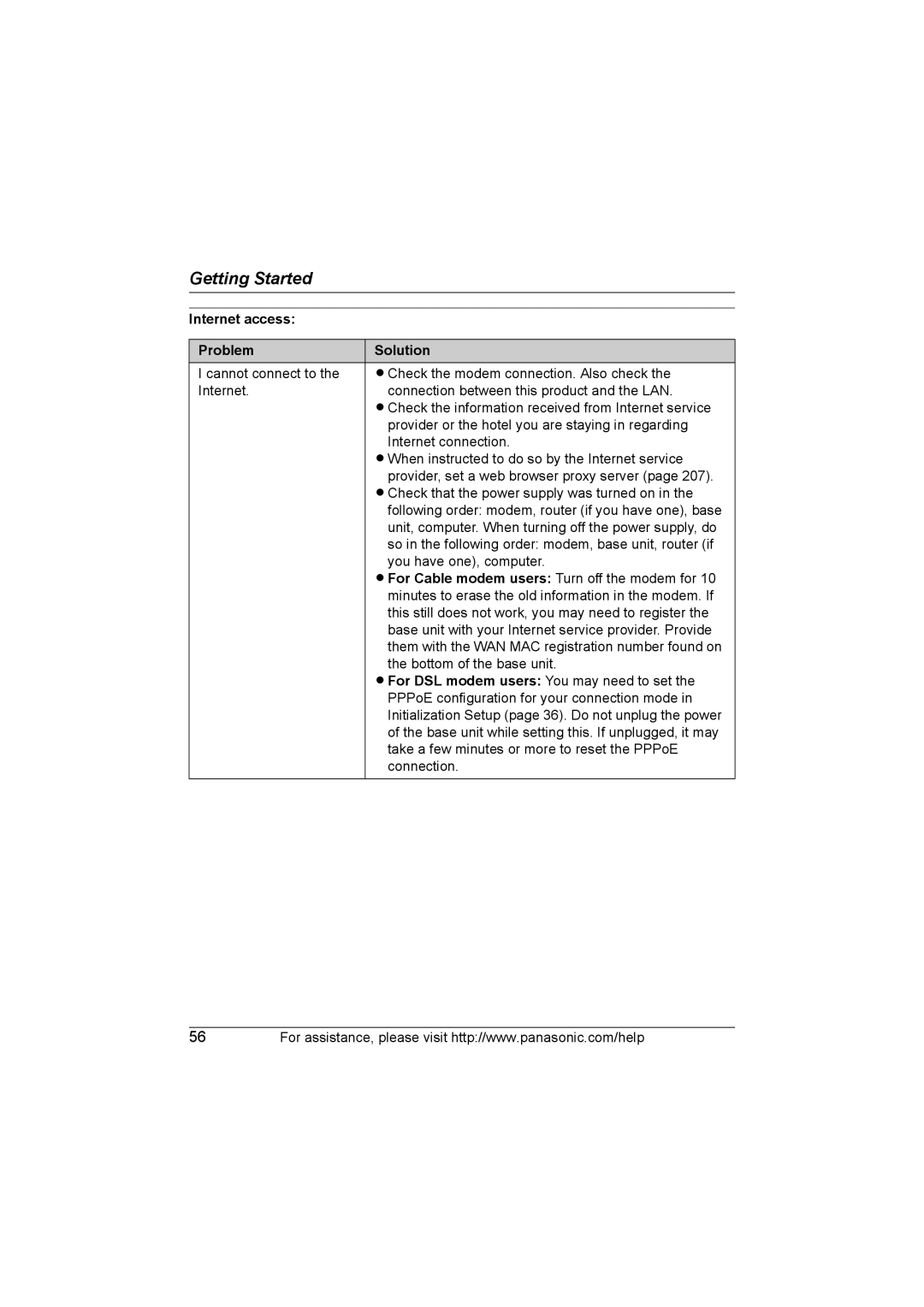 Panasonic KX WP1050 operating instructions Internet access Problem Solution 