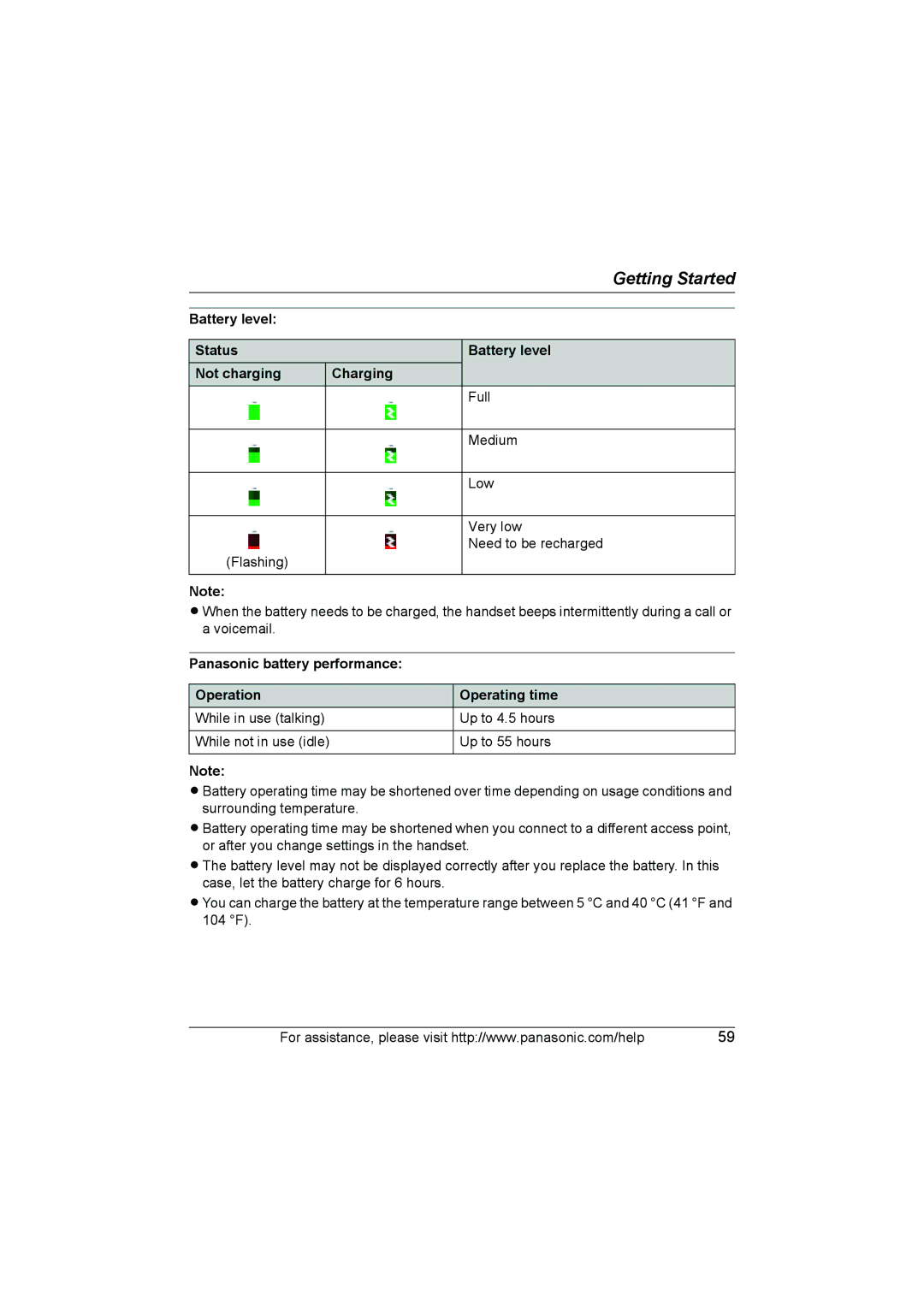 Panasonic KX WP1050 Battery level Status Not charging Charging, Panasonic battery performance Operation Operating time 