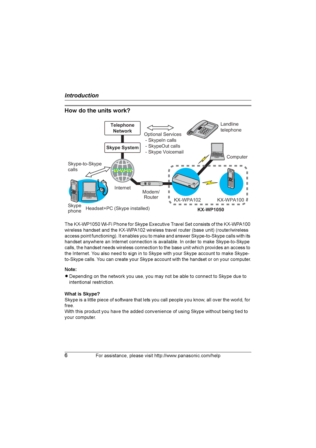 Panasonic KX WP1050 operating instructions How do the units work?, Telephone, Skype System, What is Skype? 