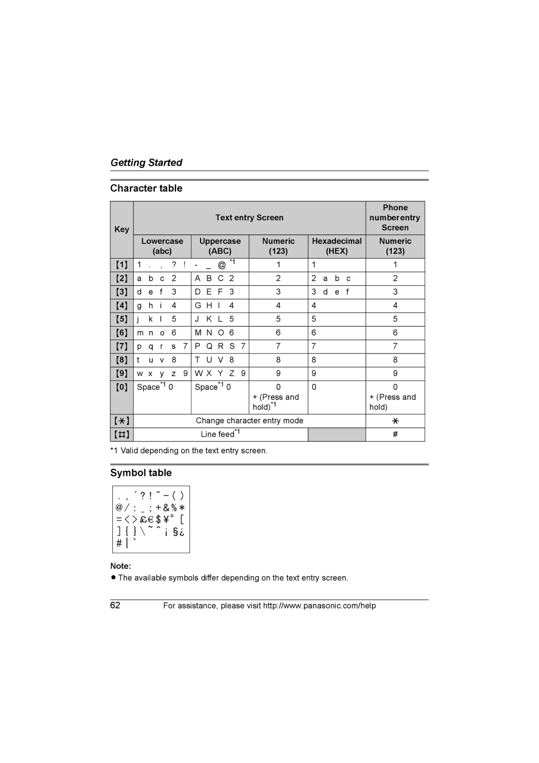 Panasonic KX WP1050 Character table, Symbol table, Phone, Text entry Screen, Lowercase Uppercase Numeric Hexadecimal Abc 