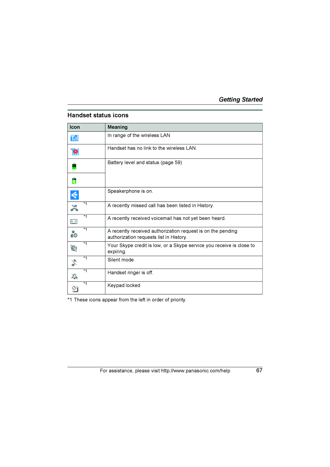 Panasonic KX WP1050 operating instructions Handset status icons, Icon Meaning 