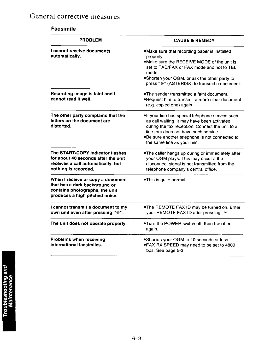 Panasonic KXF110 manual 