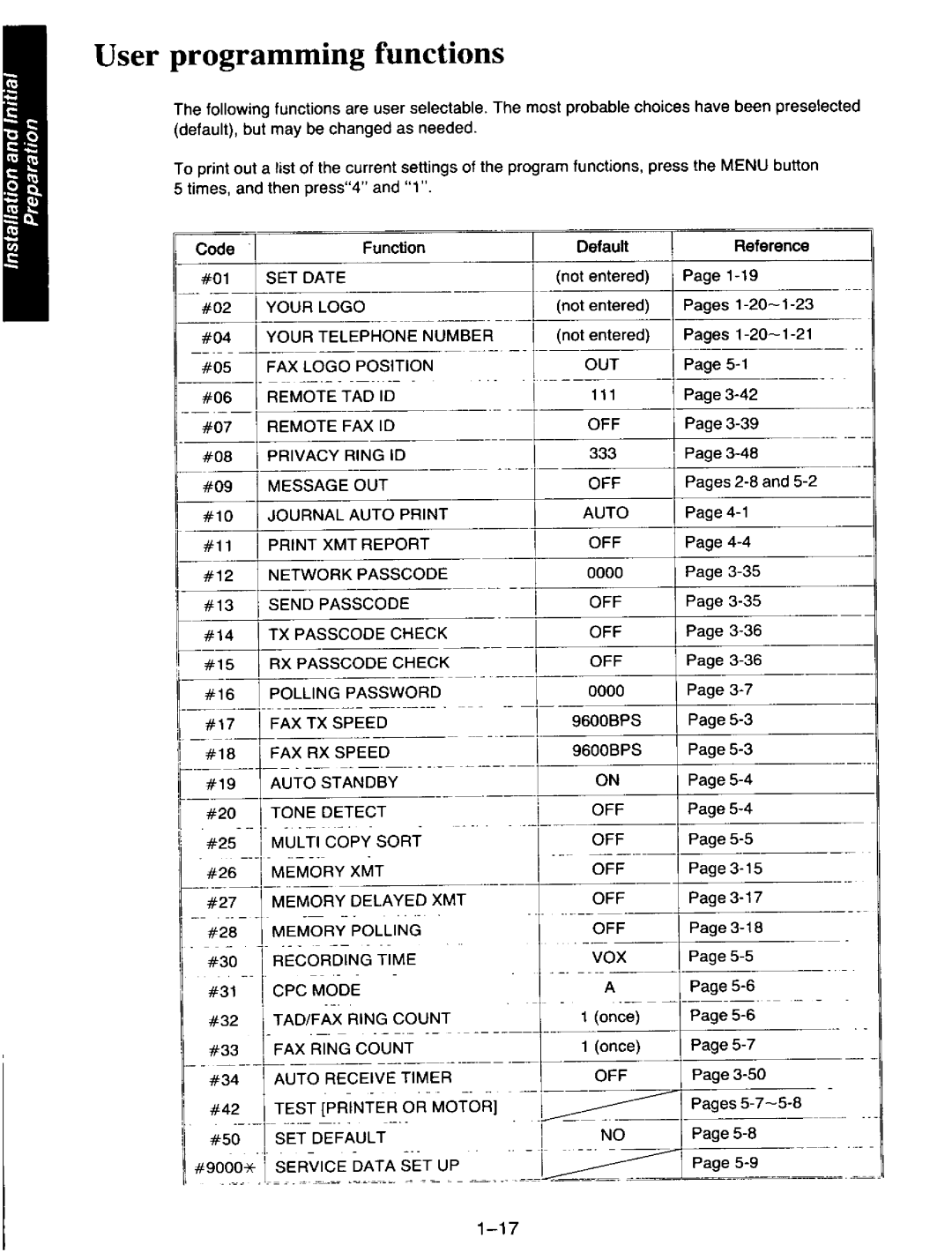 Panasonic KXF110 manual 