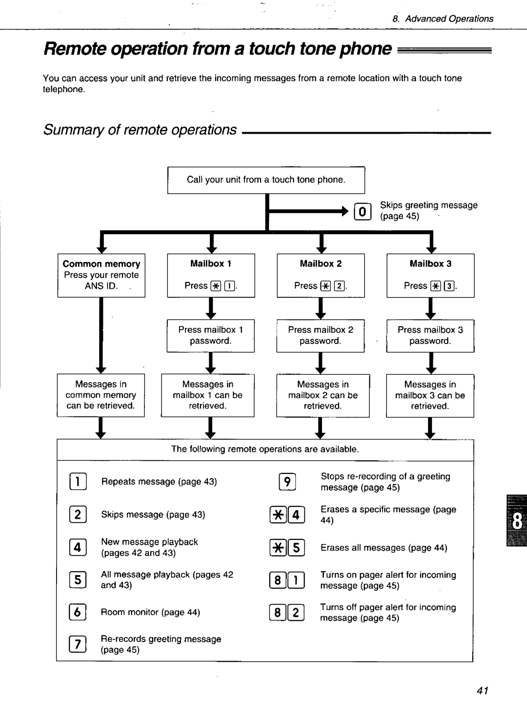 Panasonic KXF1100 manual 