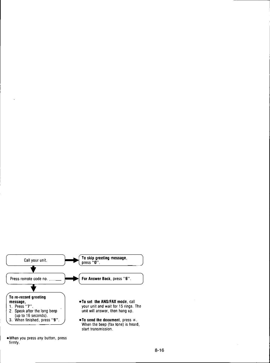 Panasonic KXF280, KX-F280C manual 