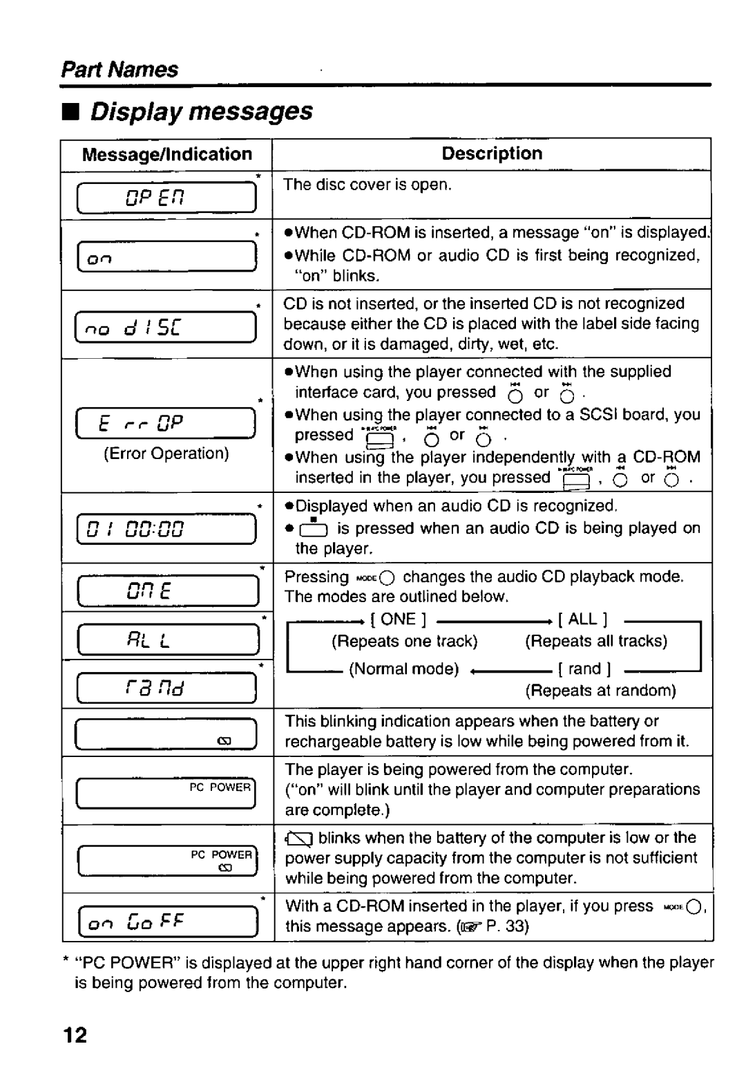 Panasonic KXL-810A manual 